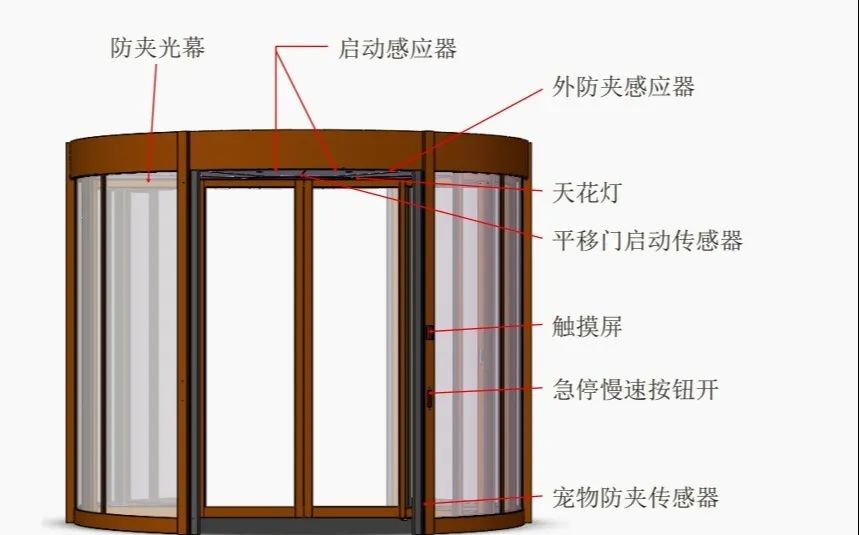 朗榮自動(dòng)旋轉(zhuǎn)門